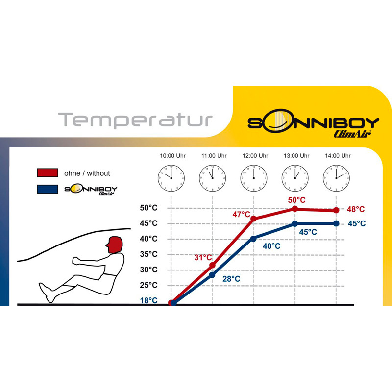 Sonniboy  Seat Altea 5-deurs 2009-2015
